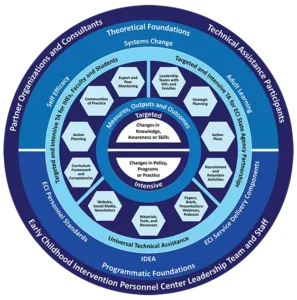 Conceptual Framework